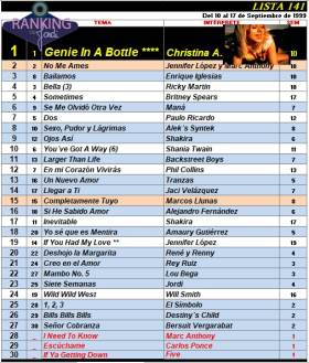 Ranking 141 de 1999